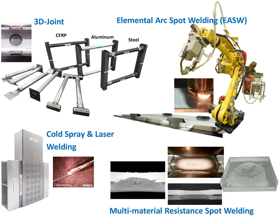 Examples of Development in the Joining and Welding Research Laboratory