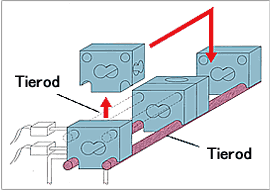 Quick barrel changer