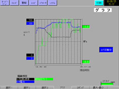 KTX-FAⅢ trend screen