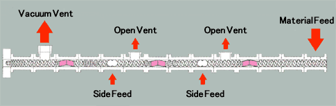 Side Feed Compound