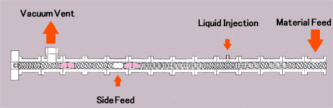 Polymer Alloy and Reaction