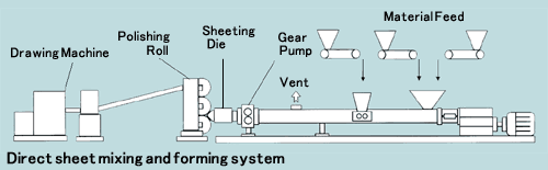 Direct Extrusion Forming