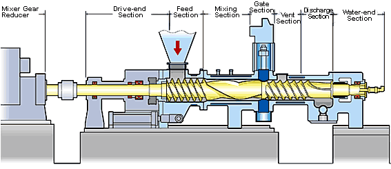 mixing mechanism illustation