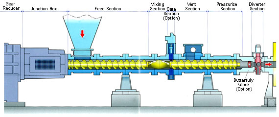 Mixing Process Section illustation