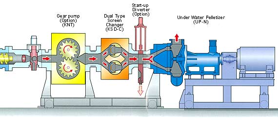 Pelletizing Mechanism illustation