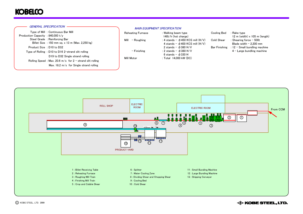 1. Bar Mill Line　Typical Layout