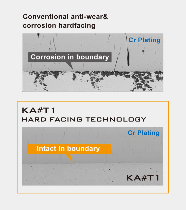 Conventional anti-wear&corrosion hardfacing KA#T1 HARD FACING TECHNOLOGY
