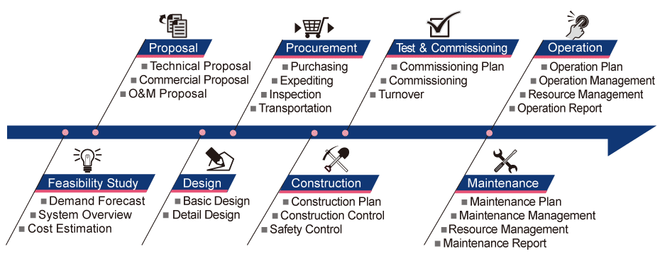 Scope of KOBELCO’s Business