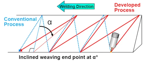 Function1