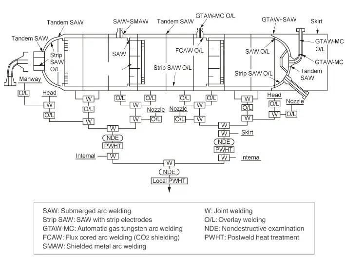 list of welding materials