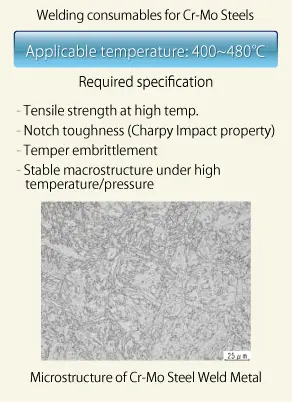 Type of Welding Materials