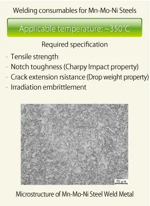 Type of Welding Materials