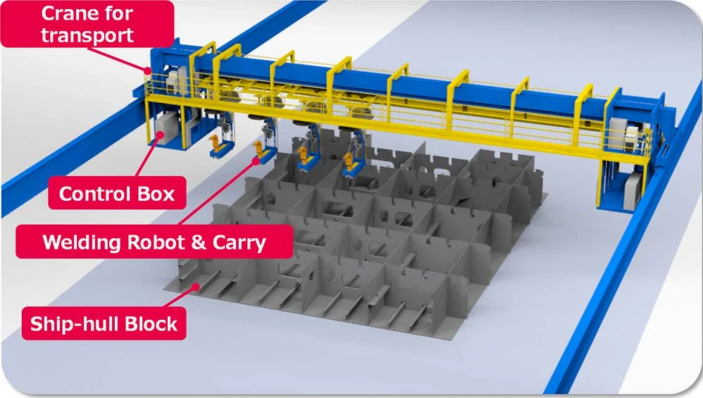 System Configuration