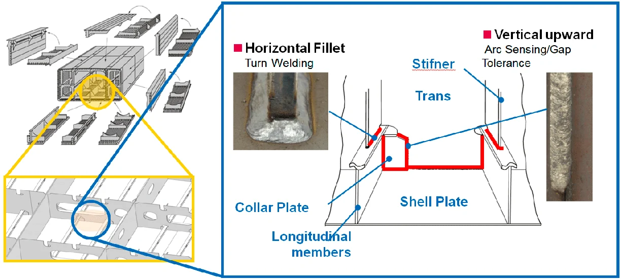 Applied Welding Parts