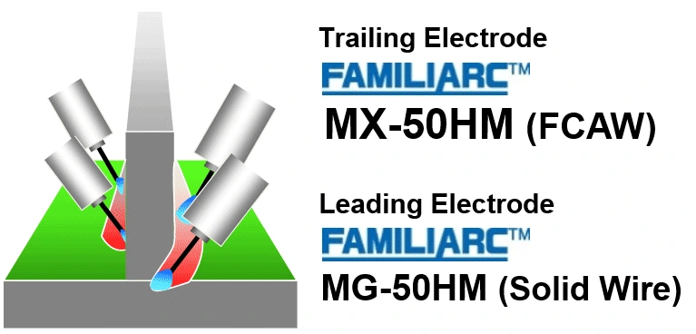 Configuration of HT-MAG