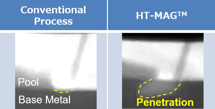 Configuration of HT-MAG