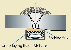 RF