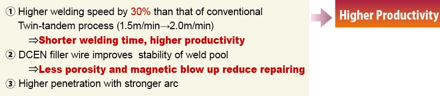 Higher Productivity