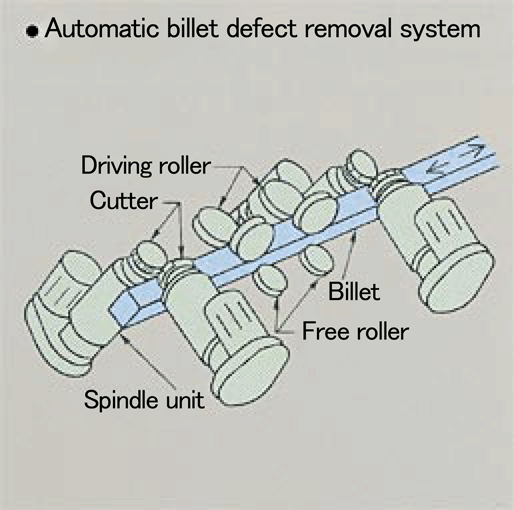 Automatic billet defect removal system
