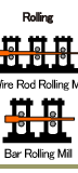 Rolling mill