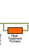 Heat treatment furnace