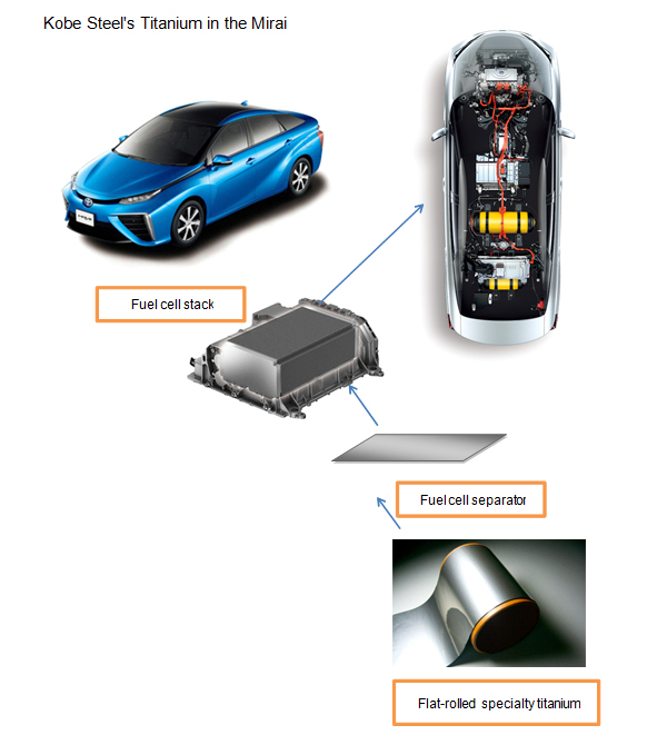 Mirai fuel shop cell