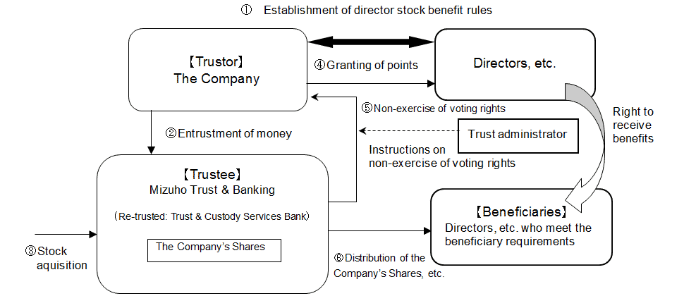 Framework of the Plan
