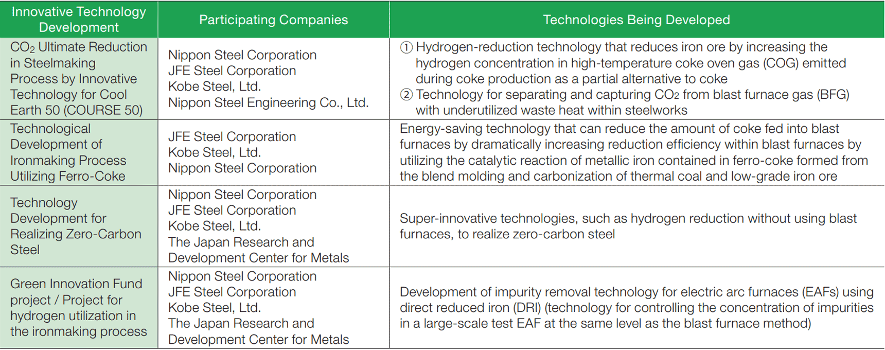 Response to Risks and Opportunities (R&D)