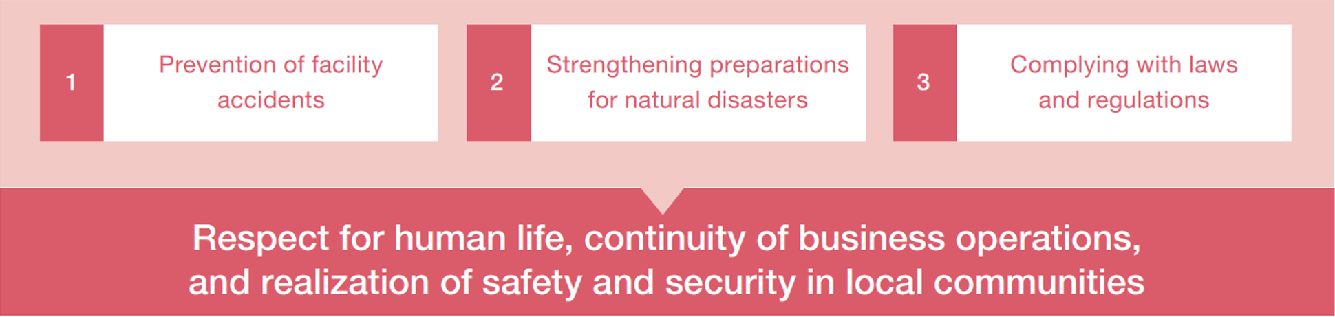 Companywide Disaster Preparation Management Policy