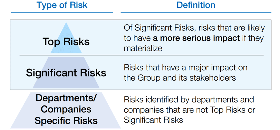 リスクの分類と定義