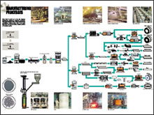 Manufacturing Processes