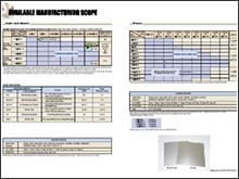 Available Manufacturing scope