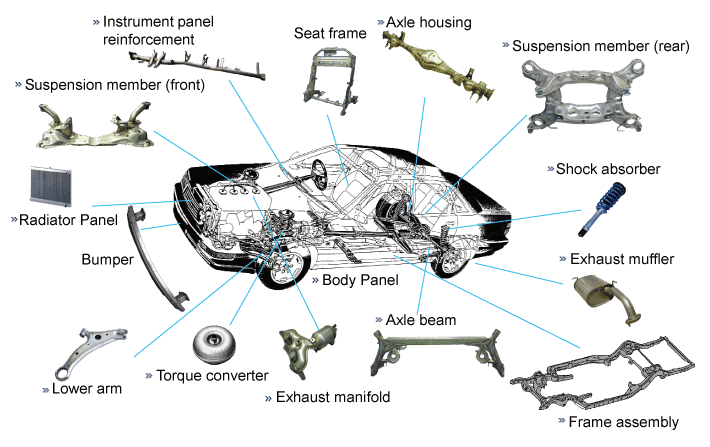 Welding Consumables for Automobiles