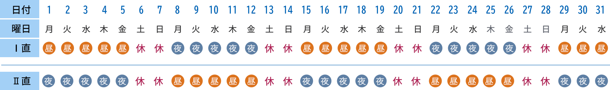 2直2交替のⅠ直に勤務するCさんの1か月の勤務表