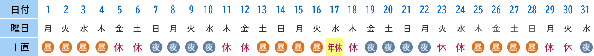 3直2交替のⅠ直に勤務するBさんの1か月の勤務表