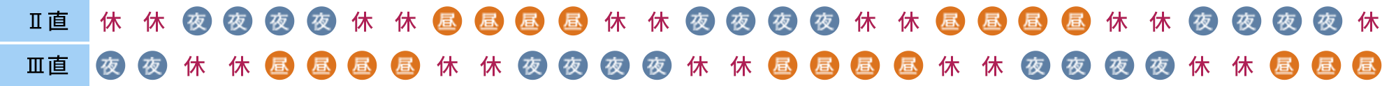 3直2交替のⅠ直に勤務するBさんの1か月の勤務表