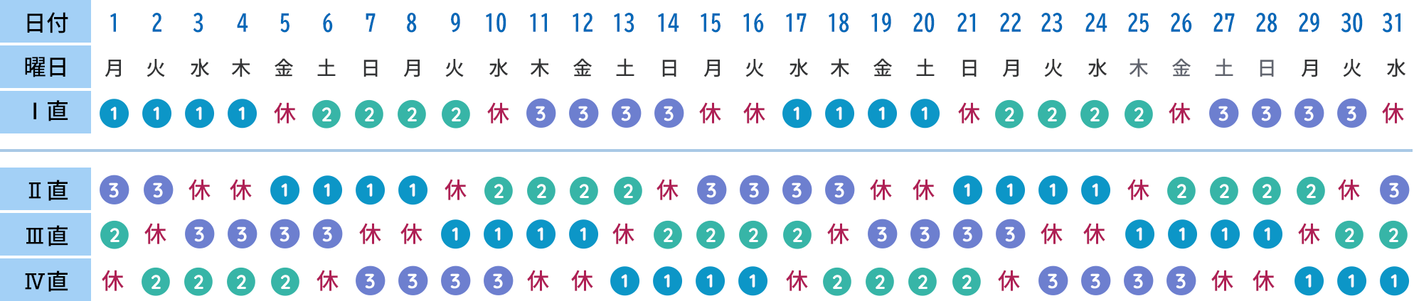 4直3交替のⅠ直に勤務するAさんの1か月の勤務表
