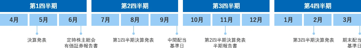 年間スケジュール概略