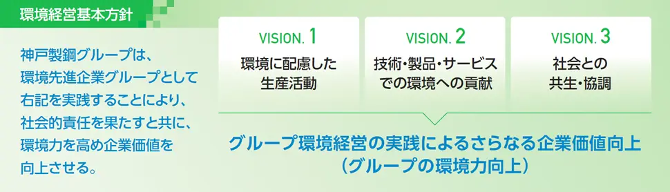 環境経営基本方針