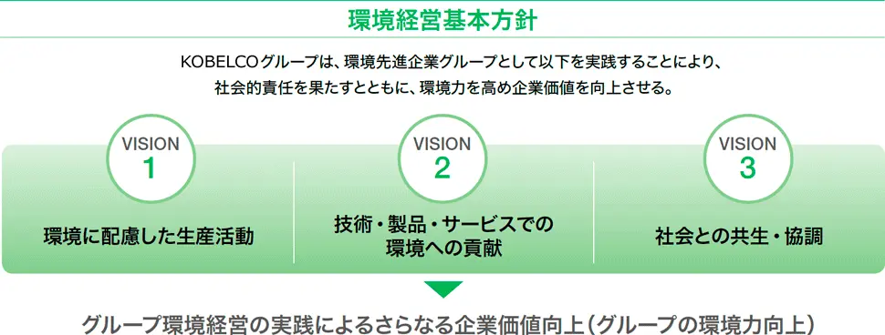 環境経営基本方針