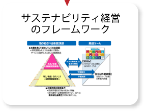 サステナビリティ経営のフレームワーク