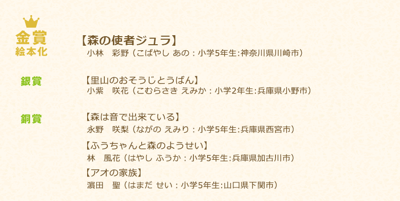 小学生の部　受賞作品