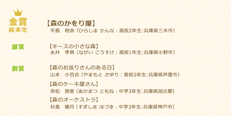 中学生の部　受賞作品