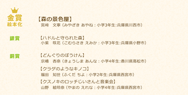 小学生の部　受賞作品