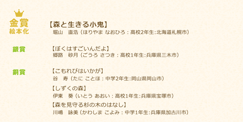 中学生の部　受賞作品