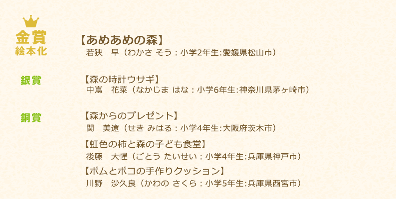 小学生の部　受賞作品