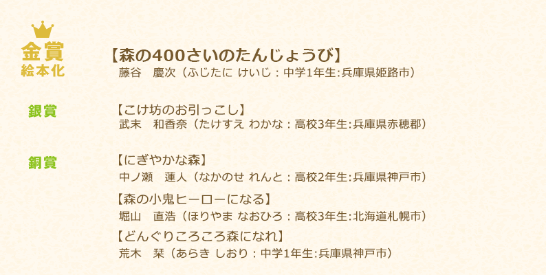 中学生の部　受賞作品