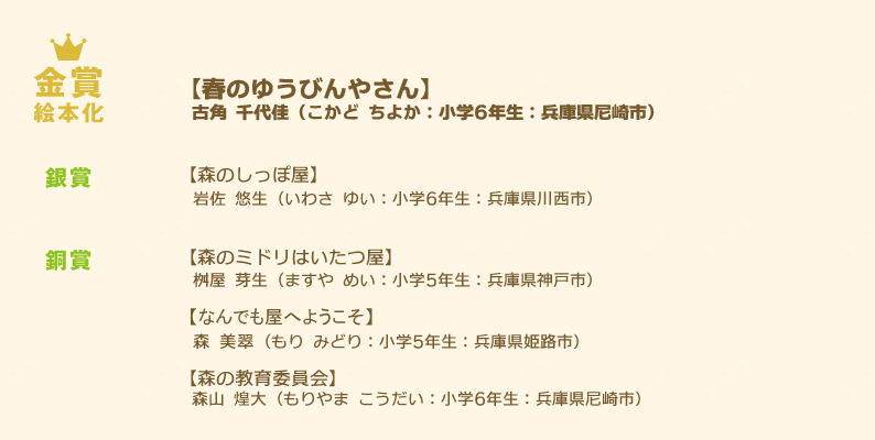 小学生の部　受賞作品