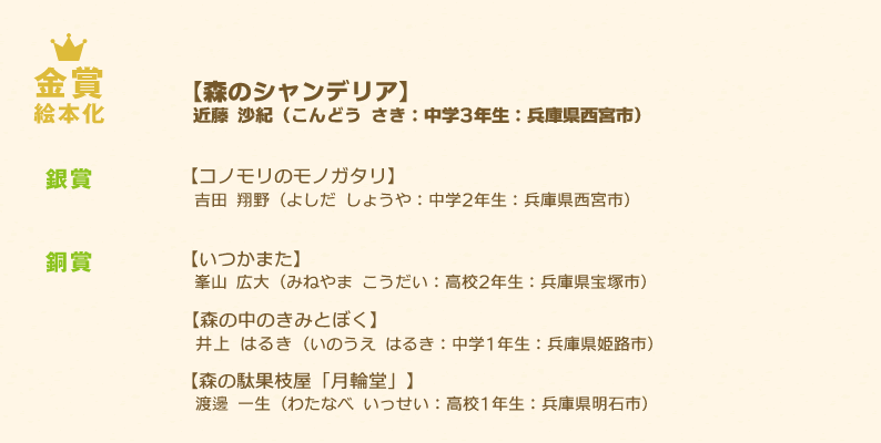 中学生の部　受賞作品