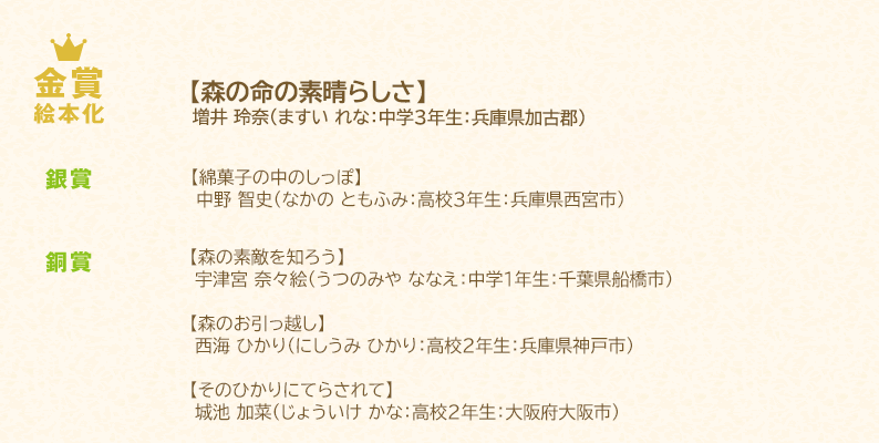 中学生の部　受賞作品